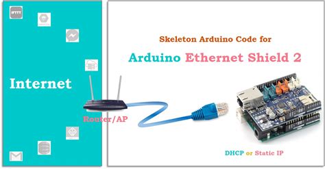 arduino ethernet shield tutorial|Ethernet Shield .